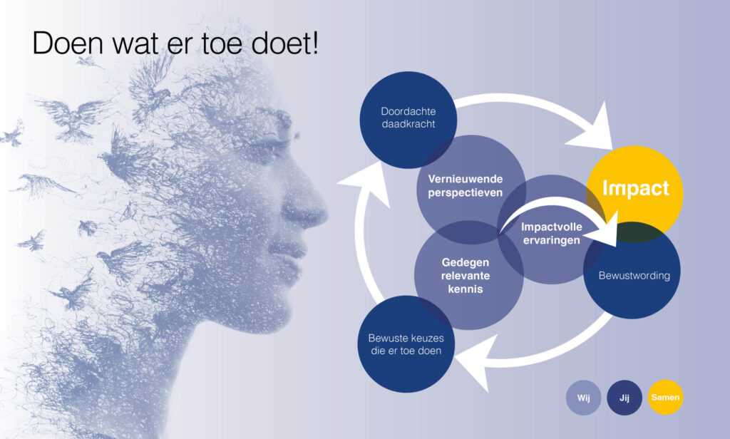 Ontwikkelflow - Avicenna Academie voor Leiderschap