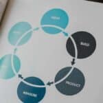 Avicenna Academie voor Leiderschap - Lean Leadership 2